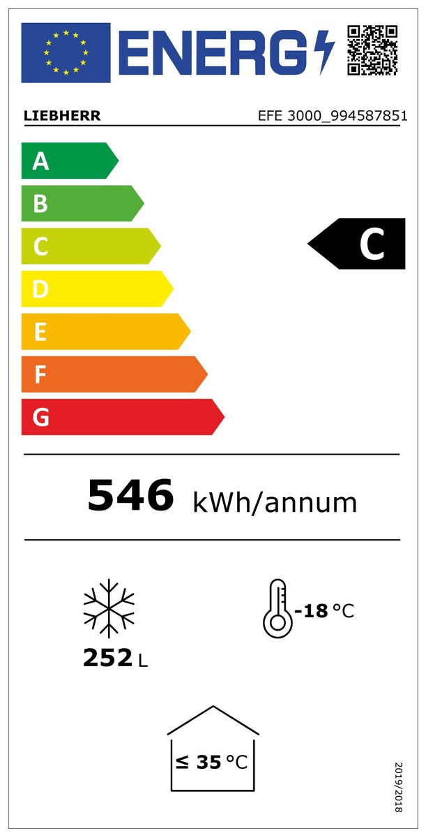 Energiacímke Energiacímke