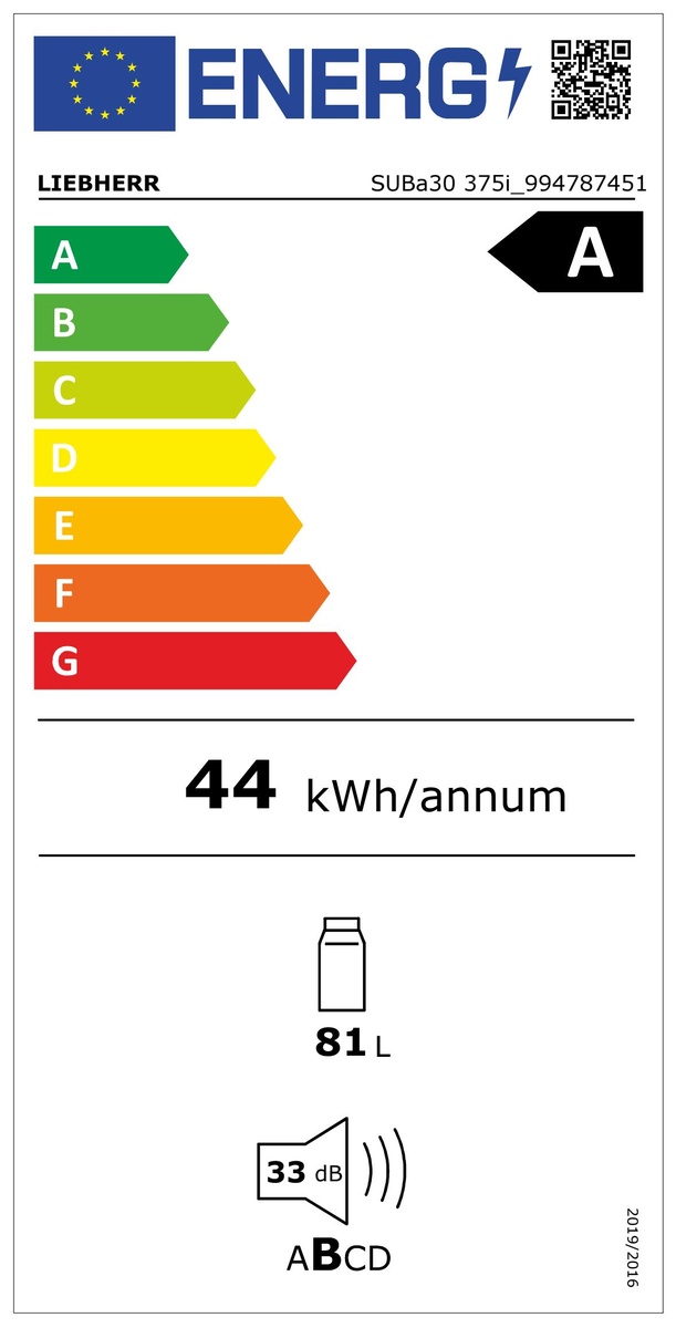 Energiacímke Energiacímke